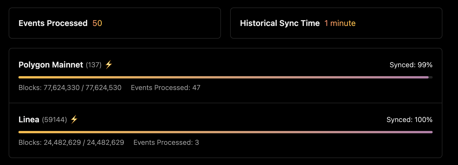 Network progress bars